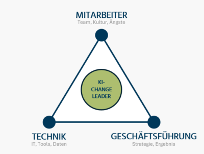 Dreieck3